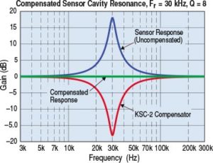 kulite rezcomp performance chart